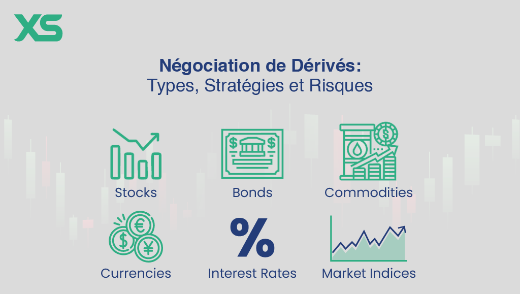 Négociation de Dérivés